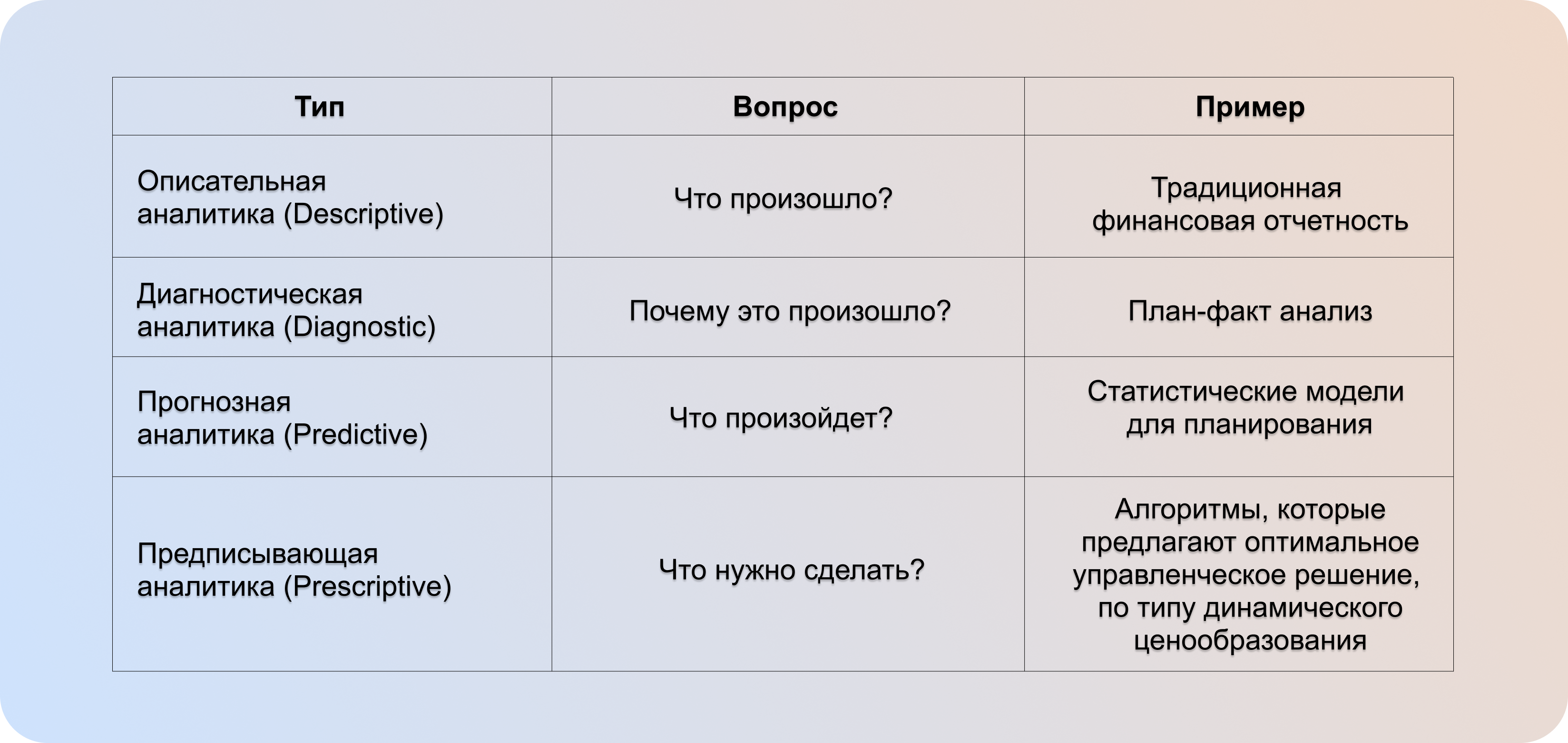 Модель зрелости Аналитики